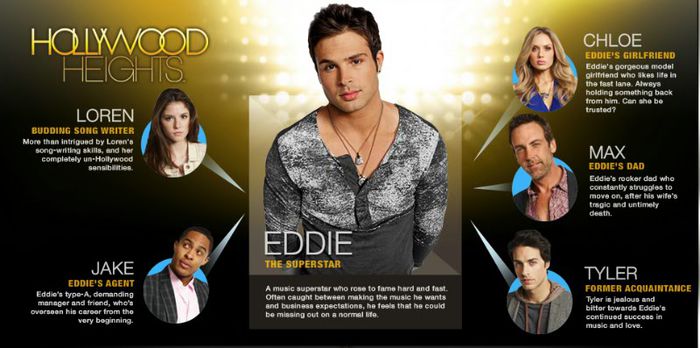 relationships-eddie - Hollywood Heights season 1