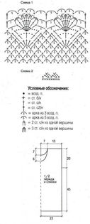 diagrama bluza de vara