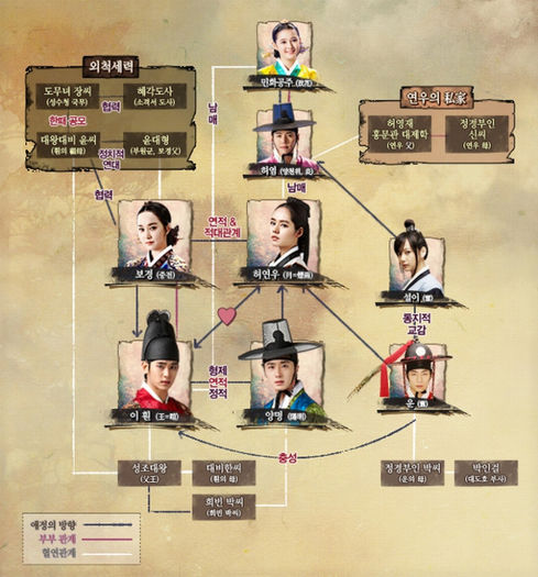 The Moon That Embraces the Sun  cast_map_bottom - The Moon That Embraces the Sun - Joseon