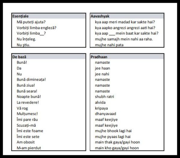 Ghid de conversatie 1 - Limba hindi-Sanskrit