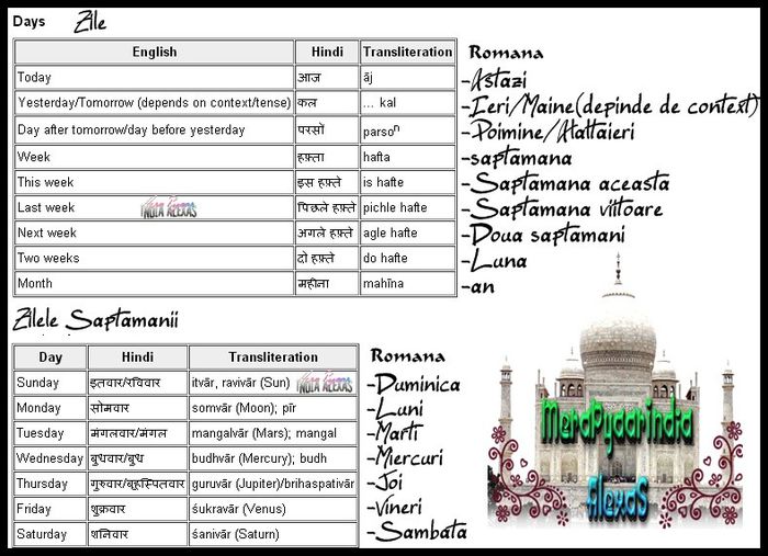 Zilele si Zilele Saptamanii - Limba hindi-Sanskrit