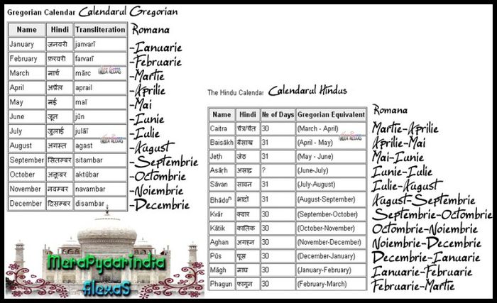 Calendarul - Limba hindi-Sanskrit