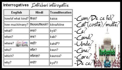 Intrebari Interogative - Limba hindi-Sanskrit