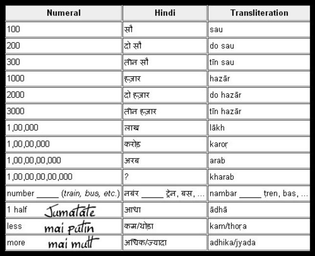 Numereale