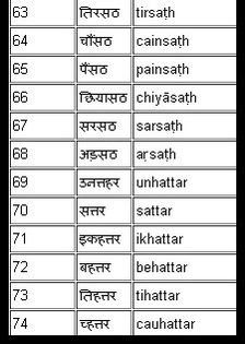 Numerale 63-74 - Limba hindi-Sanskrit