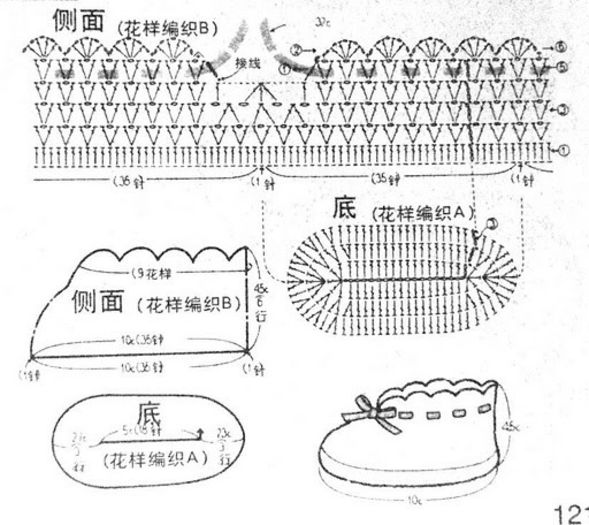 schema botosei