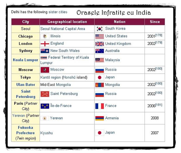 Orase Infratite cu India