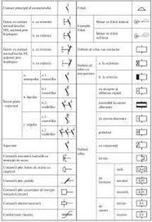 simboluri grafice utilizare in electronica