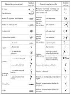 simboluri grafice utilizare in electronica