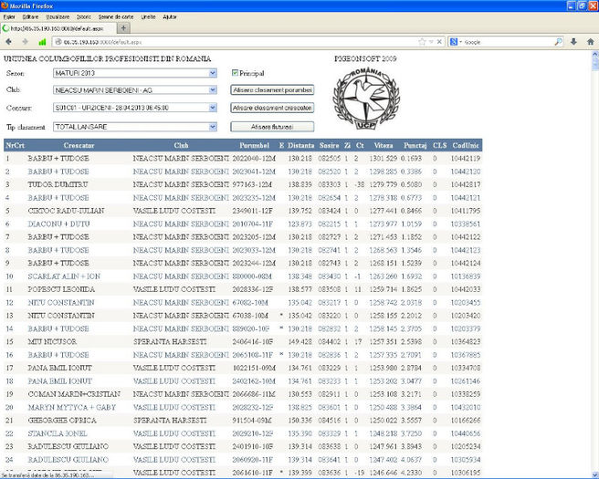 urziceni - REZULTATE 2013