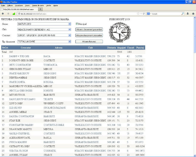 urziceni cresc - REZULTATE 2013