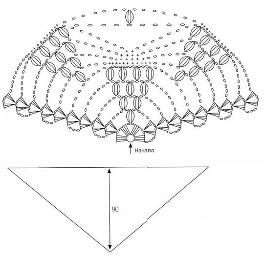 2 - SCHEMA - IDEI saluri crosetate