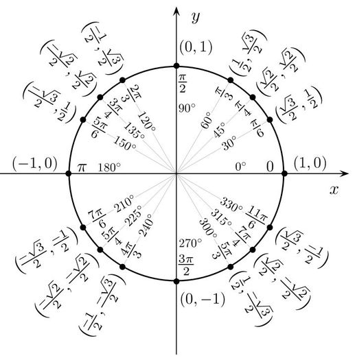 trigcerc - 0_1 Pasiuni