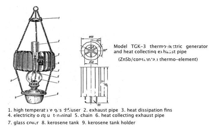 TGK 3