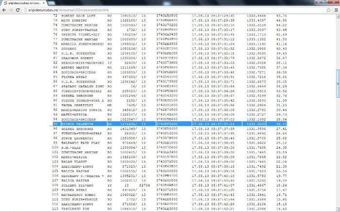 Aripi, 2. Maicanesti, 171 Km, Loc 95 - Rezultate 2013 Columbodroame