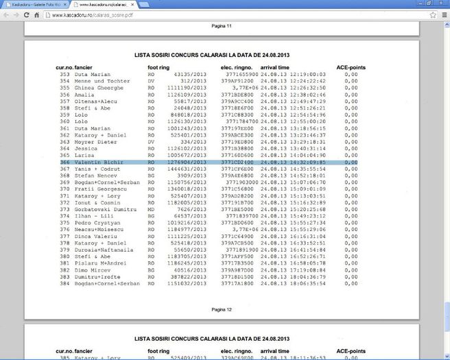 Kaskadoru, 3. Calarasi, 218 Km, Loc 366 - Rezultate 2013 Columbodroame