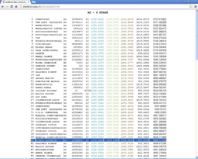 Aripi, AS 4 etape, Loc 40 - Rezultate 2013 Columbodroame