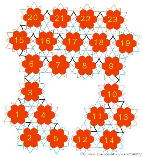 b2