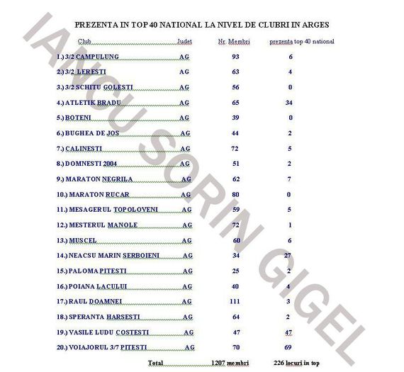 top 40; LUDU VASILE SITUAT PE LOC 2 LA LOCURI IN TOP 40
