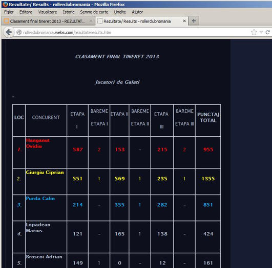 Clasament final tineret 2013