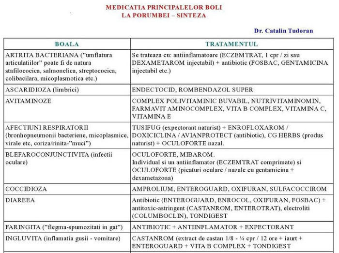 util - I nformatii utile crescatorilor