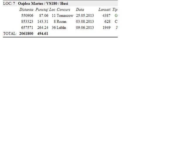 locul 7 crescator fond judetean - 2013