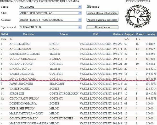 LOC 8.. - O---TOP 10 CRESCATOR