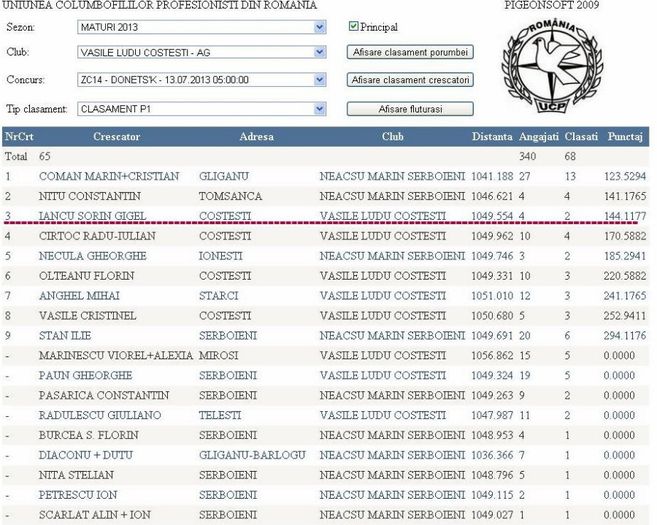 LOC 3 - O---TOP 10 CRESCATOR