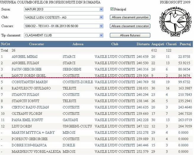 LOC 4 - O---TOP 10 CRESCATOR