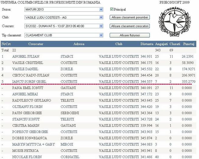 LOC 5. - O---TOP 10 CRESCATOR