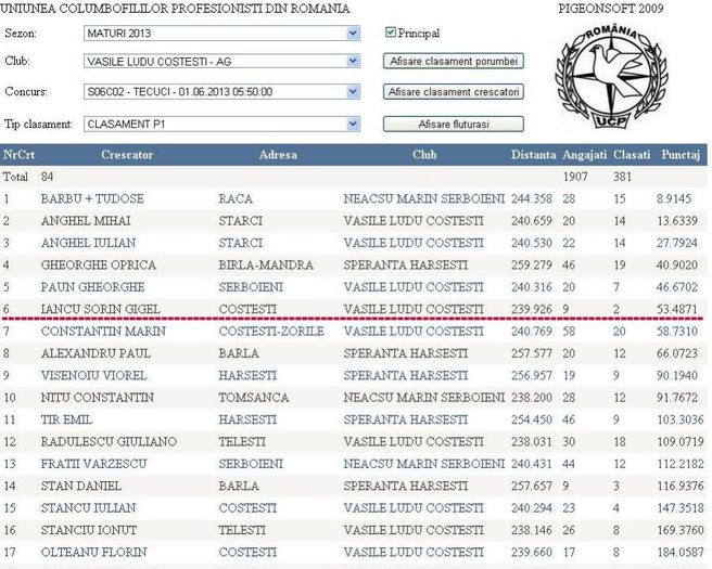 LOC 6 - O---TOP 10 CRESCATOR