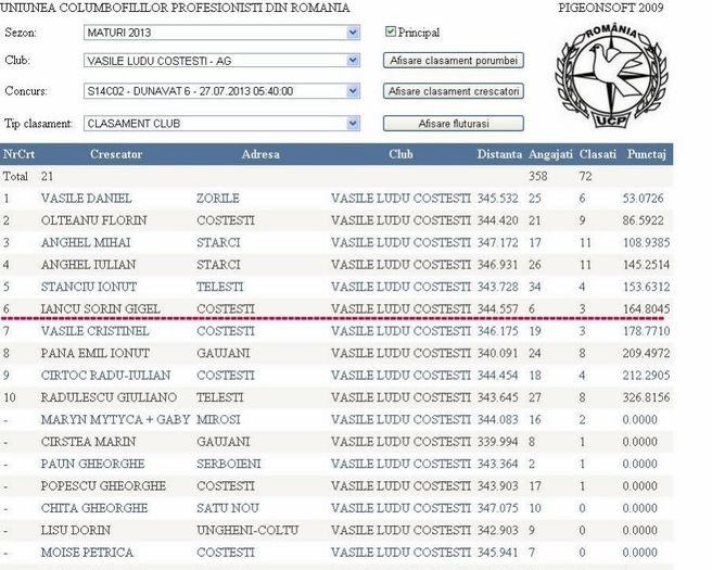 LOC 6. - O---TOP 10 CRESCATOR