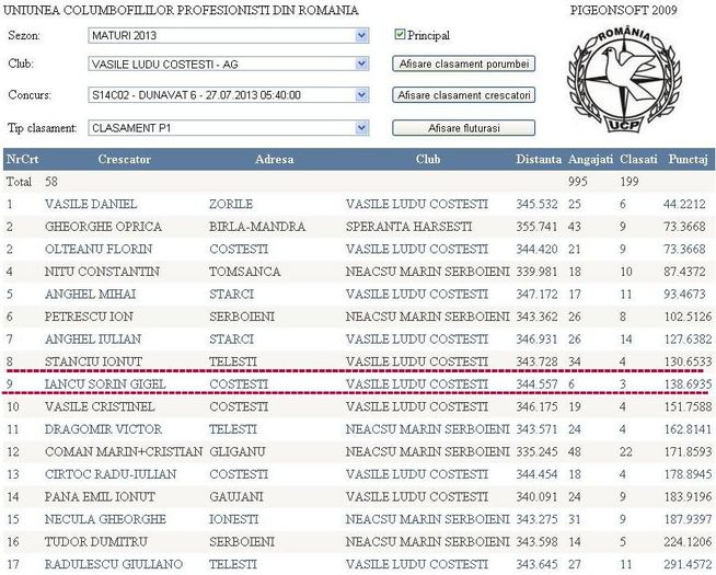 LOC 9.. - O---TOP 10 CRESCATOR