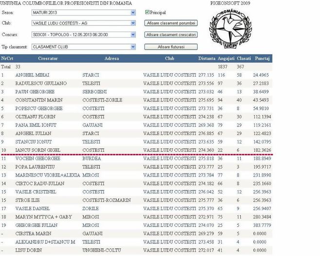 LOC 10 - O---TOP 10 CRESCATOR