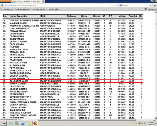 clasament pe lansare (Romania   Bulgaria) - a MOSCOVA 2013  1451 km