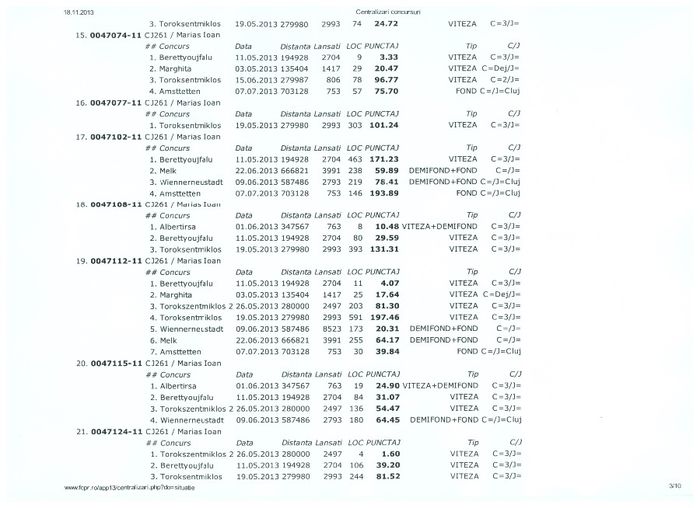 004 - Rezultate 2012 2013