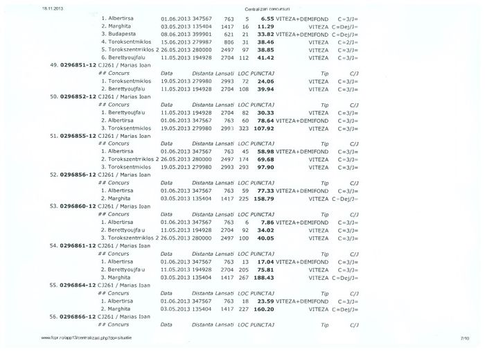 008 - Rezultate 2012 2013