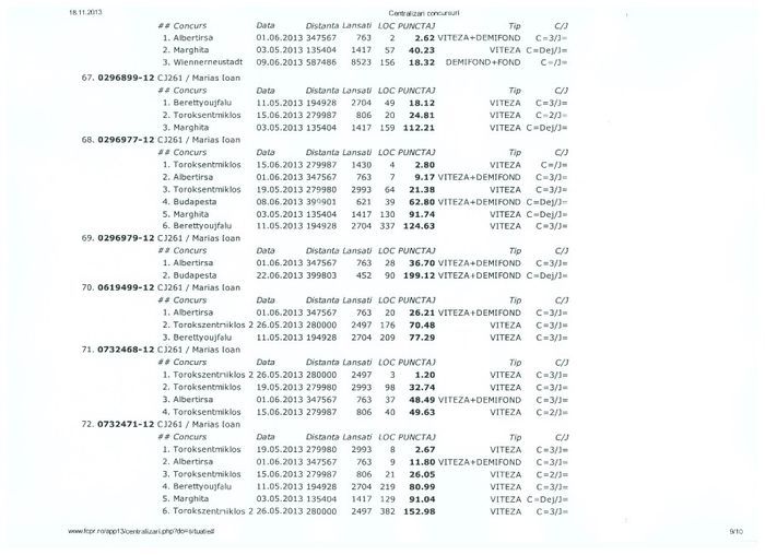 010 - Rezultate 2012 2013