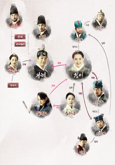 cast_tree jungyi - Jungyi - Goddess of fire - Joseon