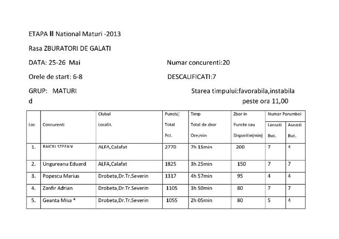 ETAPA II National Maturi GALATENI 2013 - REZULTATE CONCURS 2013