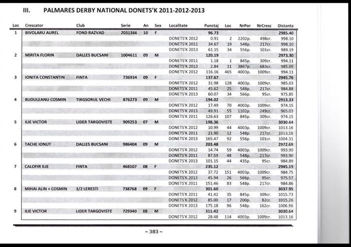 8 nat palm Donetsk 2011- 2012 - 2013