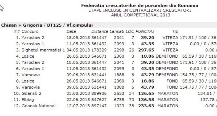 CENTRALIZATOR ETAPE 2013 - REZULTATE 2013