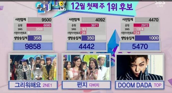 2ne1 win