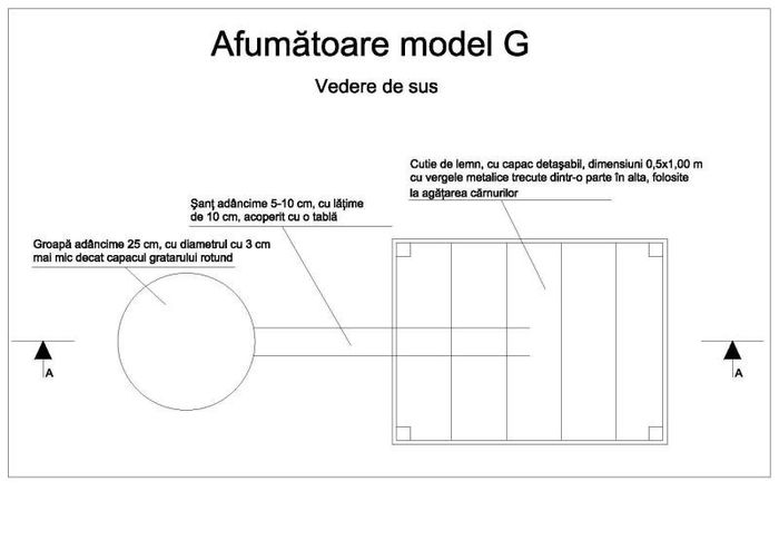 afumatoare-plan - Afumatoare