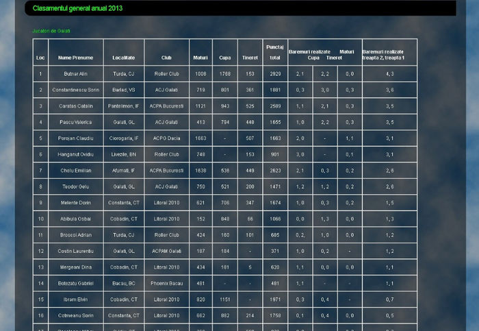 clasamentul general 2013 - REZULTATE