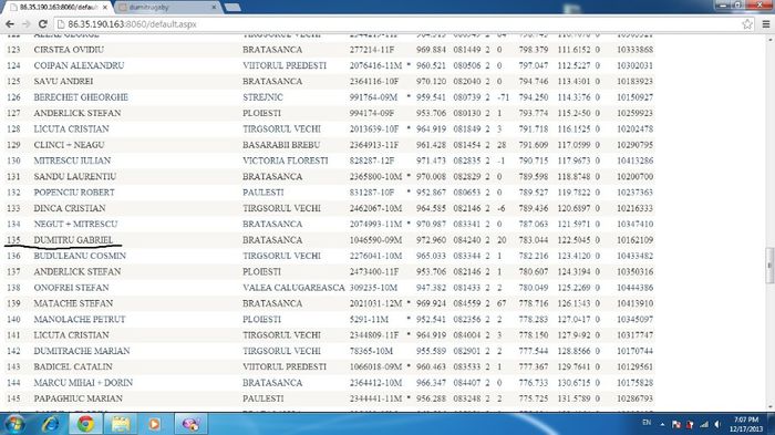 Derby Donets'k; loc 135/1102 porumbei Prahova
