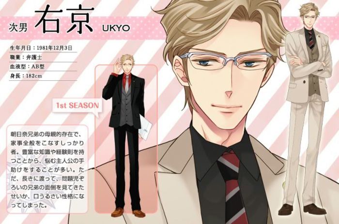 Ukyo - Brothers Conflict- cum se schimba personajele in sezonul 2