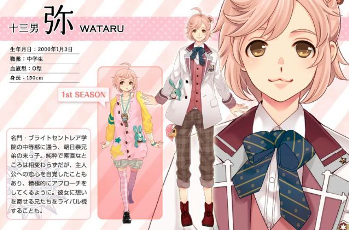 Wataru