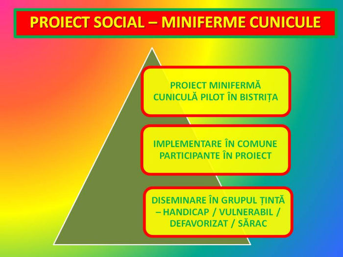 Slide5 - CUNICULTURA - intreprindere sociala
