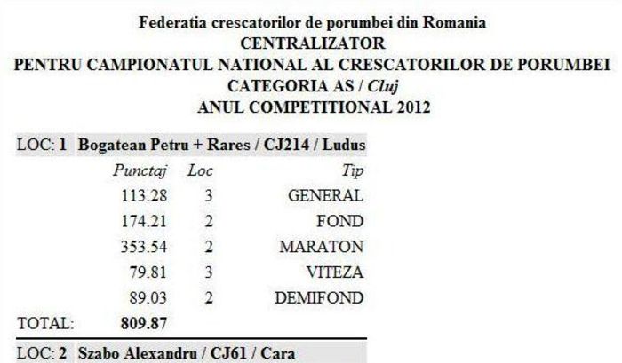 AS Crescator 2012 - PERFORMANTE clasamente